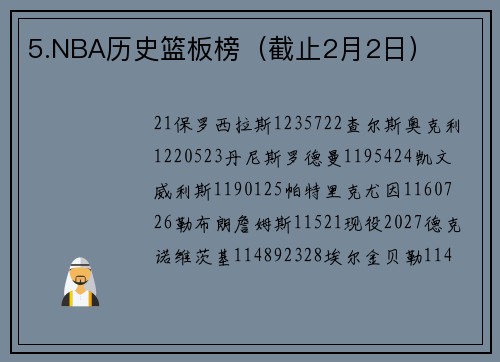 5.NBA历史篮板榜（截止2月2日）